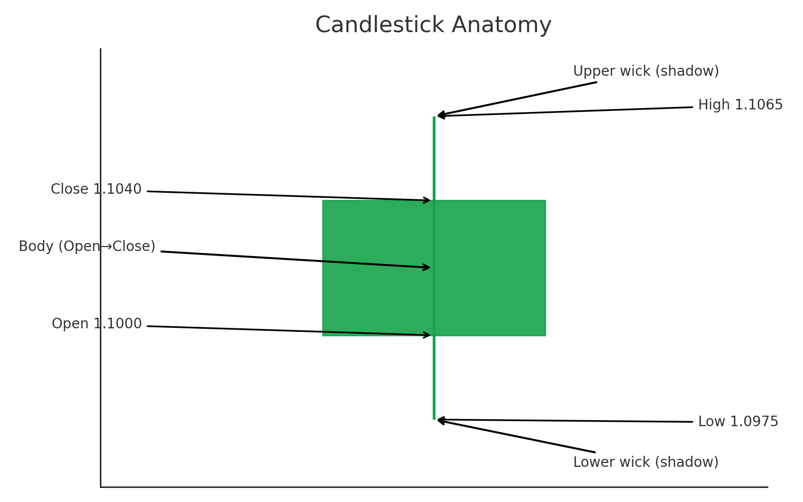 Lesson 2: Candle Intent and Multi-Timeframe Alignment