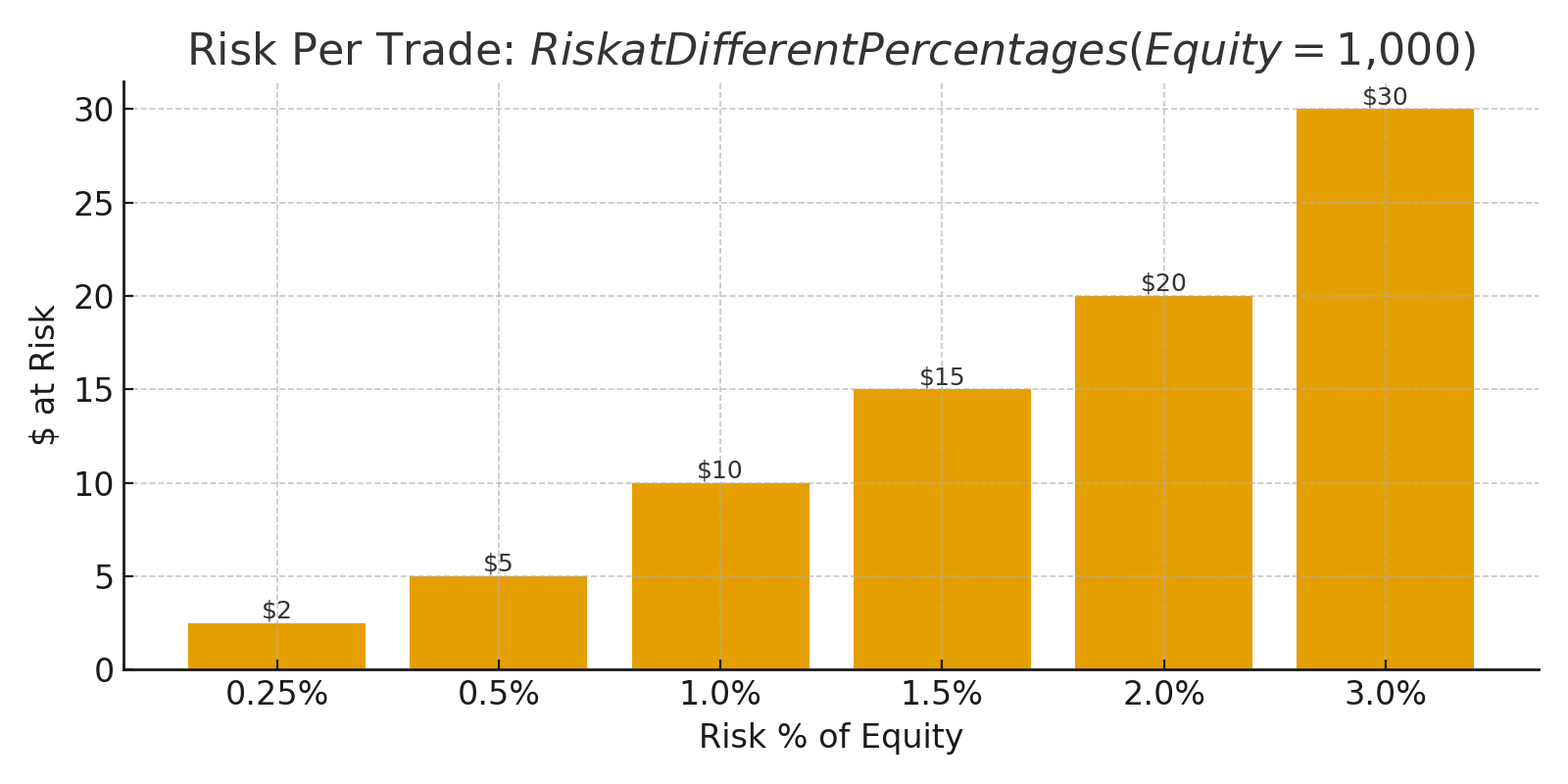 Risk per trade chart