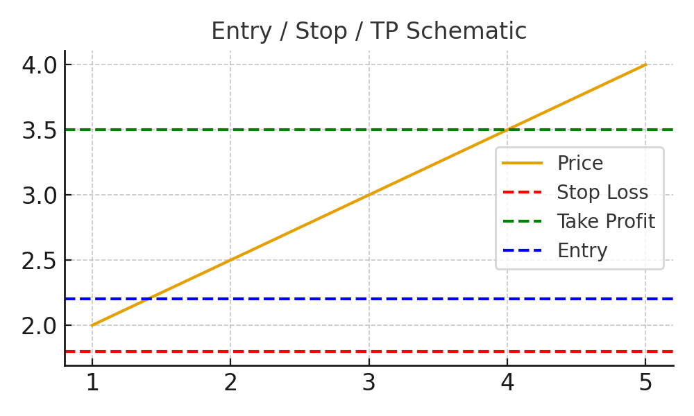 Lesson 15: Putting It All Together