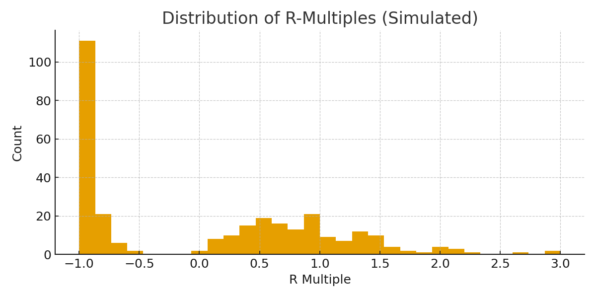 R histogram